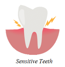 sensitive teeth